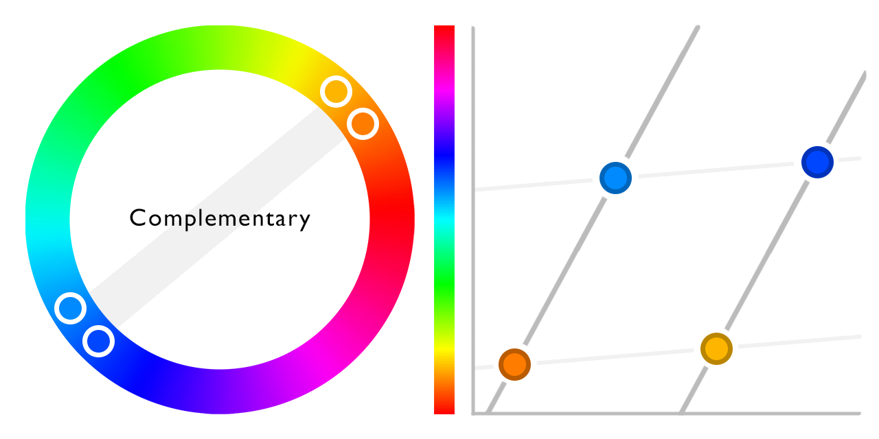 Complementary color scheme