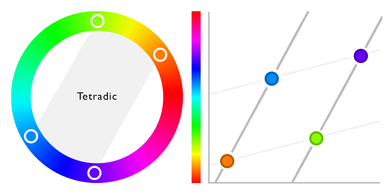 Tetradic color scheme