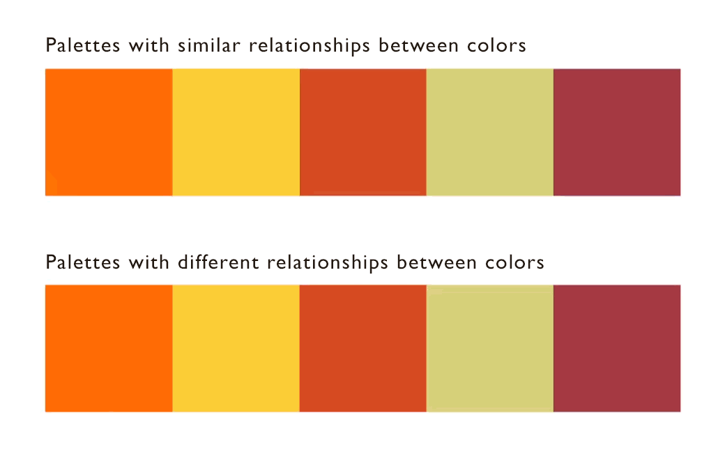 Comparison between lerping between two palettes with similar color relationships, or two palettes with different relationships between colors