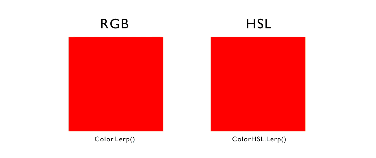 Comparison between lerping RGB values and HSL values